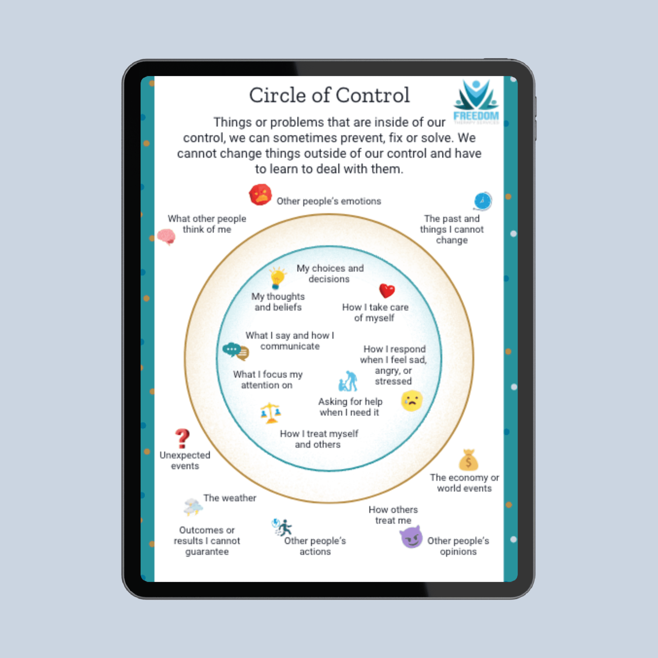 Cover for the circle of control strategy